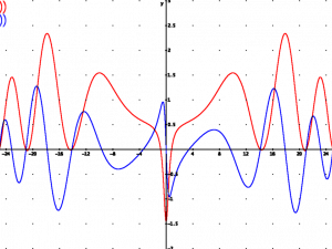 Sursa foto: ro.wikipedia.org